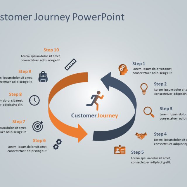 Animated Customer Journey Circular Powerpoint Template Slideuplift My