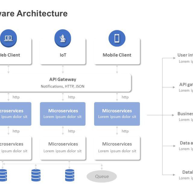 Software Architecture Process PowerPoint Template | SlideUpLift